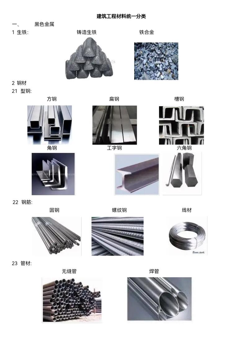 施工現(xiàn)場材料詳細(xì)清單大全