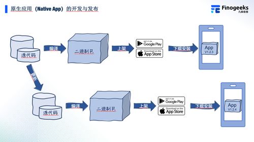 一文讀懂原生應(yīng)用與混合應(yīng)用 計(jì)算機(jī)軟硬件技術(shù)開(kāi)發(fā)視角