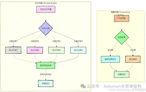 高效開發(fā)Maven架構(gòu)設(shè)計圖解 精通項目工程自動化與軟硬件技術(shù)整合（第三篇）