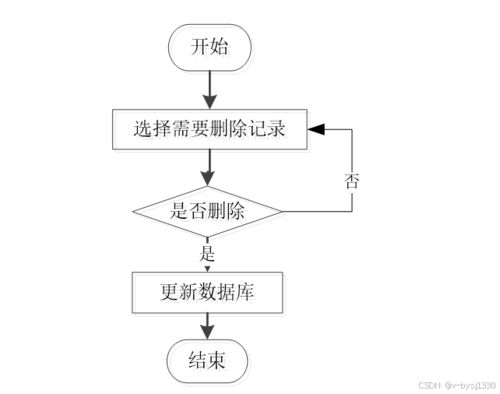 Node.js精品課程網(wǎng)站的設(shè)計與實現(xiàn) 計算機(jī)畢業(yè)設(shè)計源碼27724解析與技術(shù)開發(fā)探討