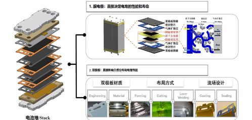 氫儲能系統(tǒng)關(guān)鍵技術(shù)發(fā)展前景及其與計算機(jī)軟硬件技術(shù)開發(fā)的協(xié)同產(chǎn)業(yè)鏈