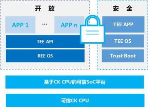 中天微 以生態建設為引擎，加速客戶芯片產品開發與計算機軟硬件技術創新