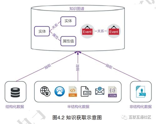 一文讀懂知識圖譜的主要技術