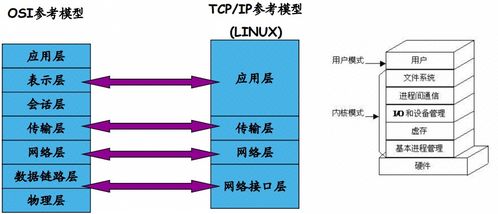 如何畫好一張架構圖 阿里技術專家的經驗分享